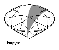 The isogyre of a gem.