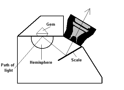 refractometer