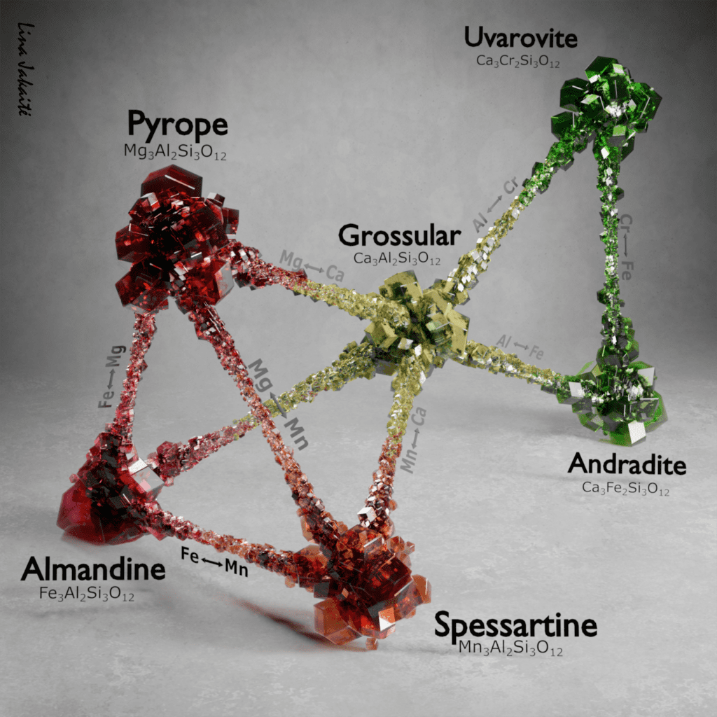 garnet - chemical composition