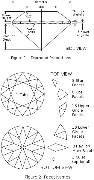 round brilliant facet chart