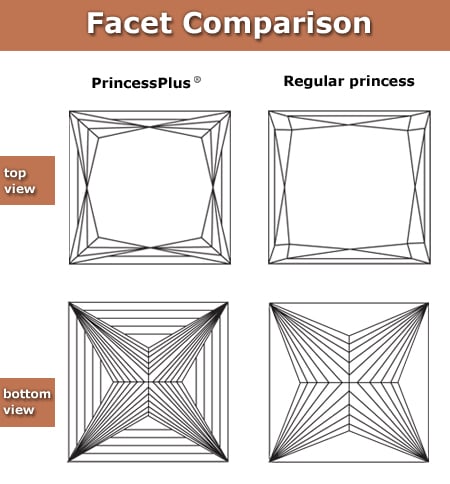 gem cutting styles - modified princess cut