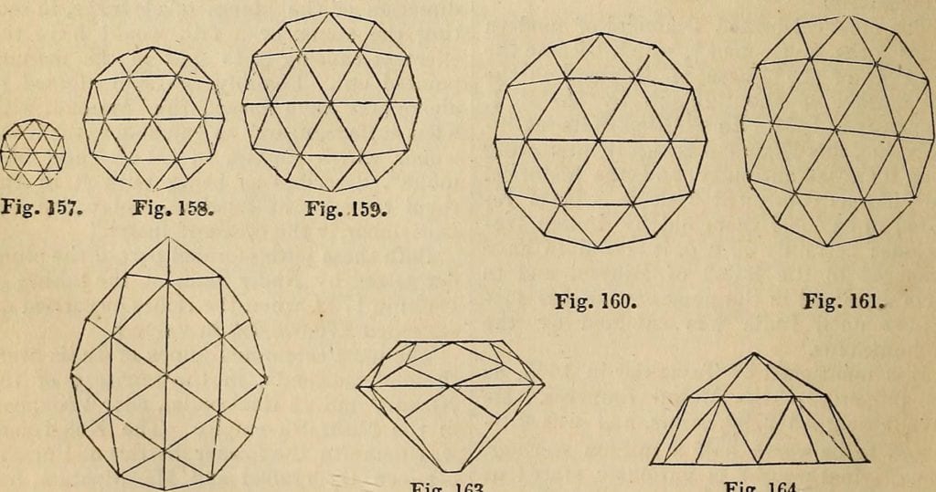 gen cutting styles - rose cut facet chart