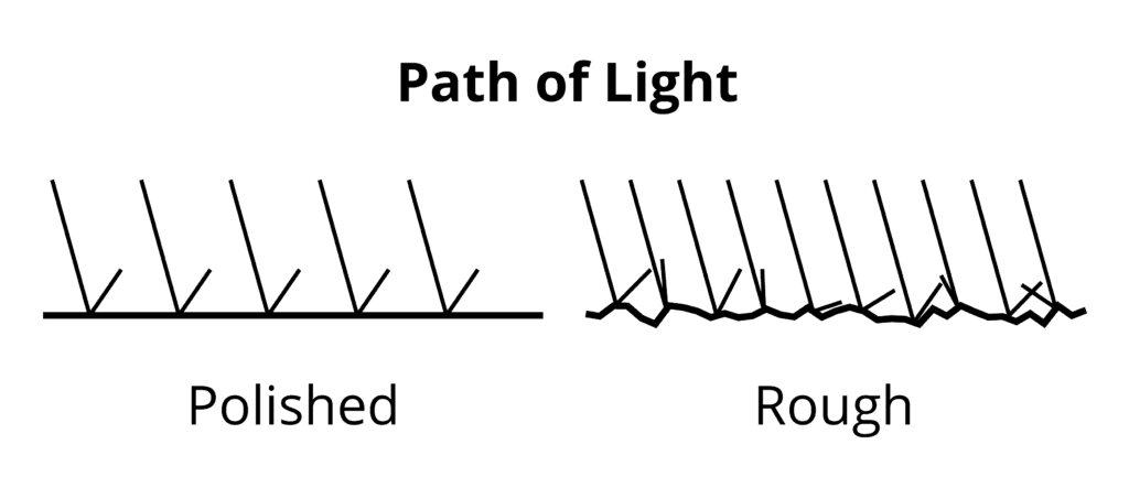 polishing effect