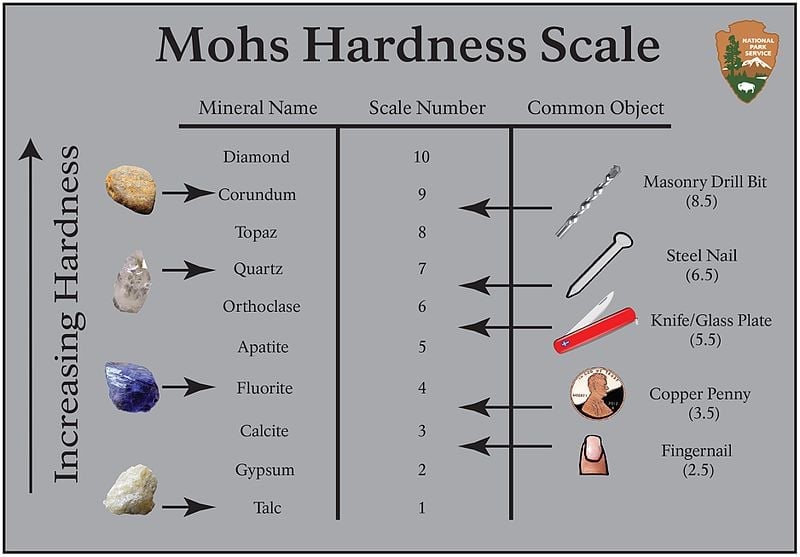 mohs hardness scale