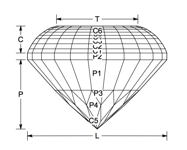 Precision Faceting a Story Gemstone: Gem Design