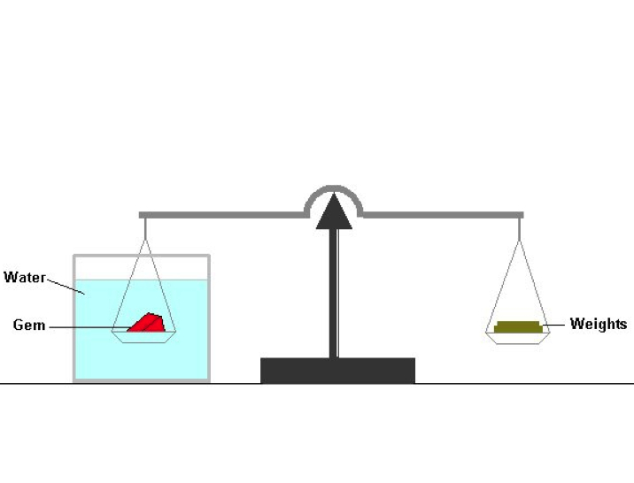 FI - Hanneman specific gravity scale - balance scale