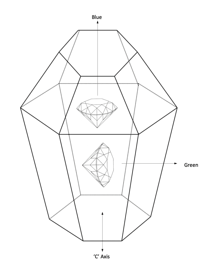 sapphire crystal showing pleochroism