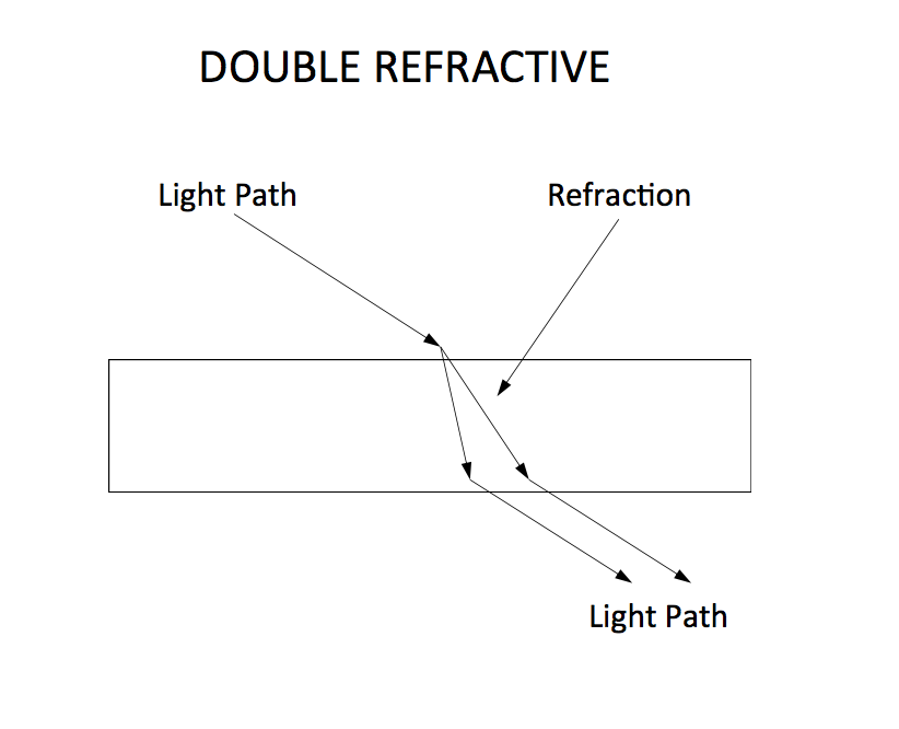 Double Refraction - gemstone properties