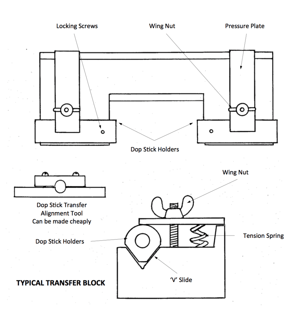 transfer jig - gemstone transferring