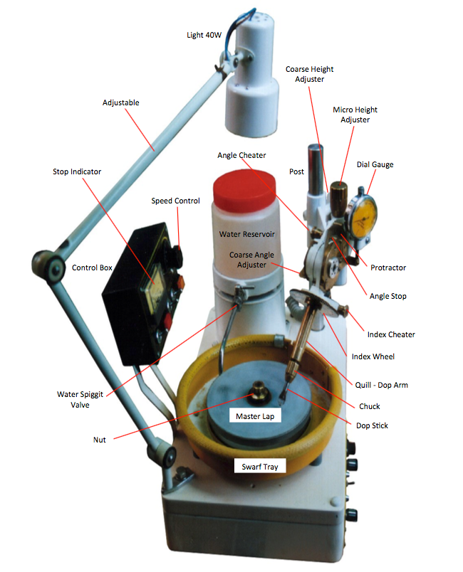 Halls MKII - faceting machines and equipment