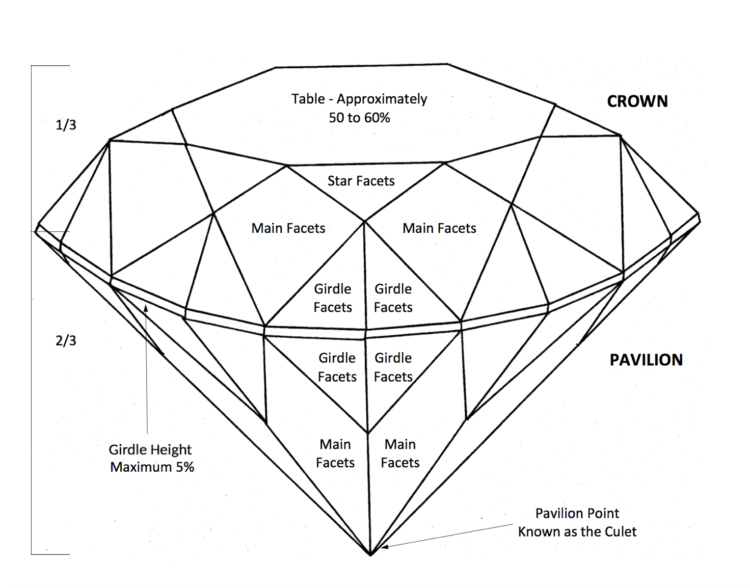 standard brilliant cut terminology