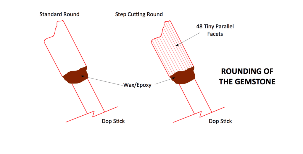 rounding of the gemstone - standard brilliant cut