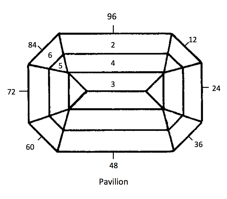 emerald cut pavilion - gemstone design