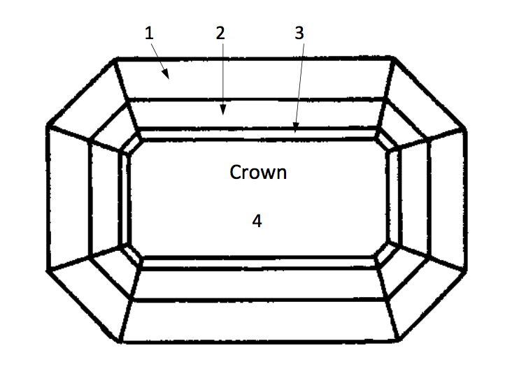 emerald cut table - gemstone design