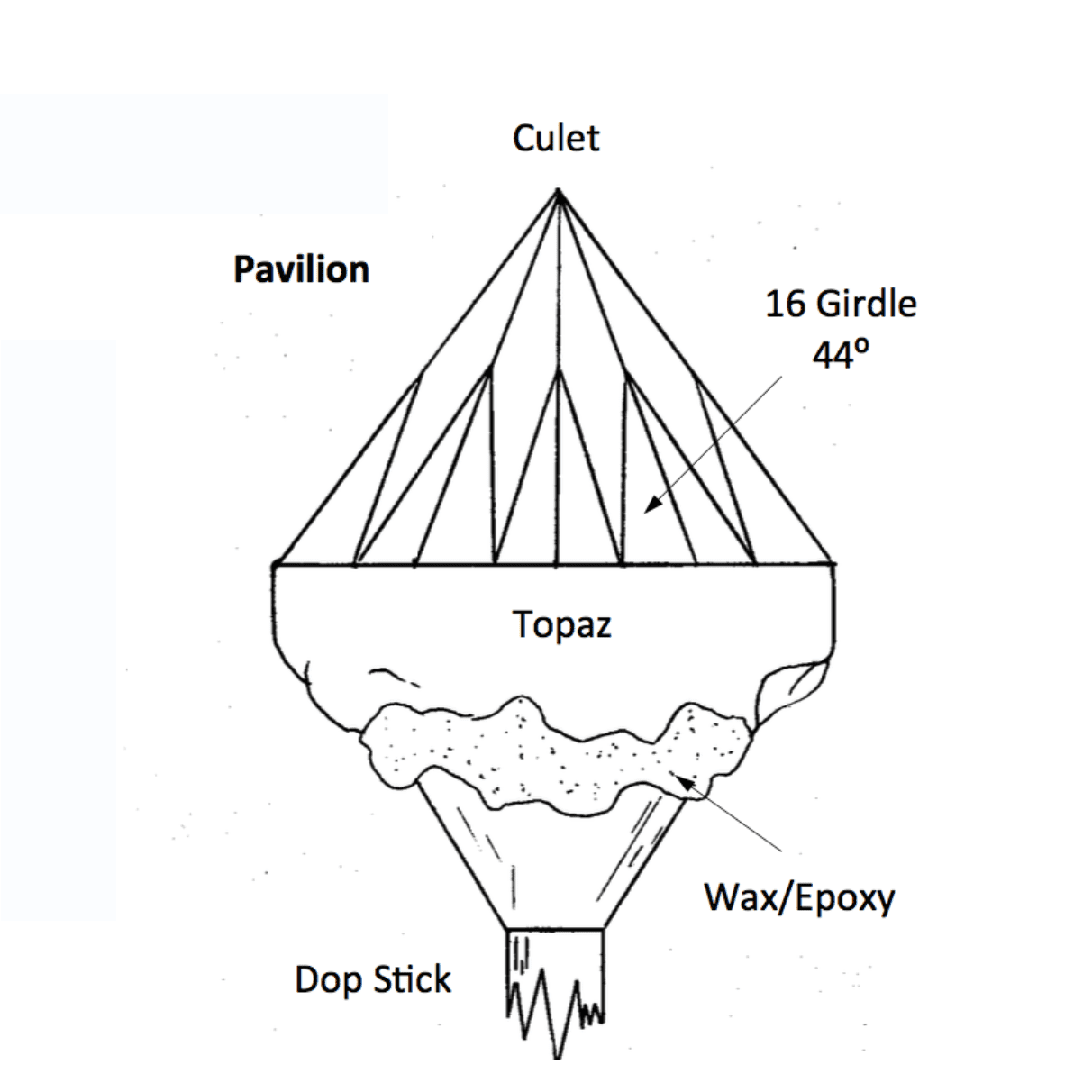 pavilion cutting