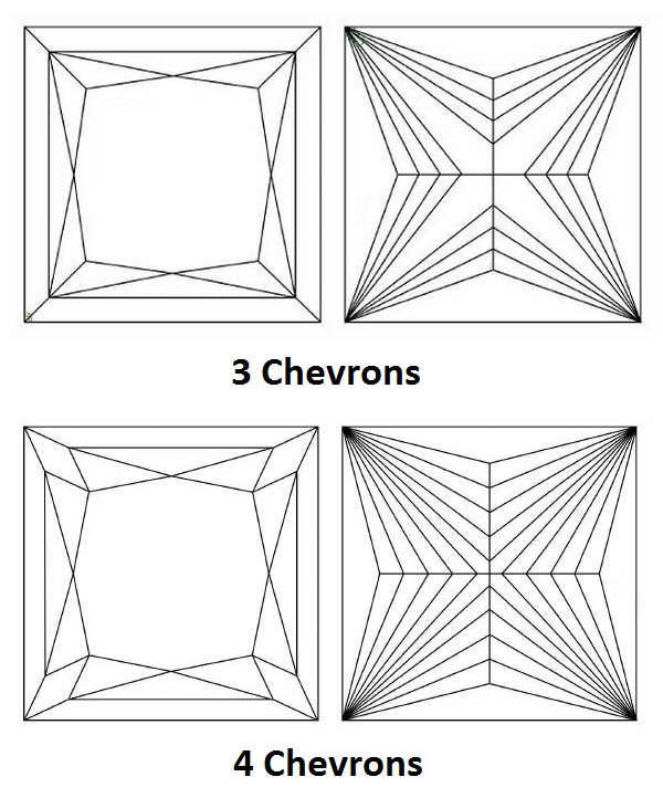 fancy gem cuts - princess cut facet chart