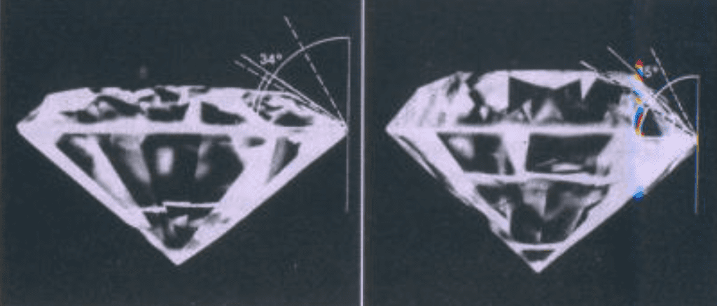 crown angles - diamond cuts