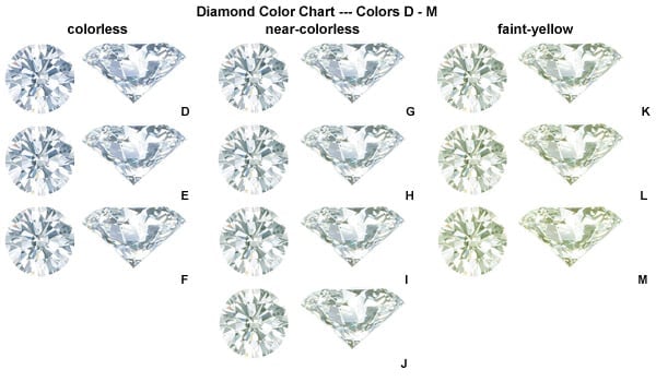 diamond color chart