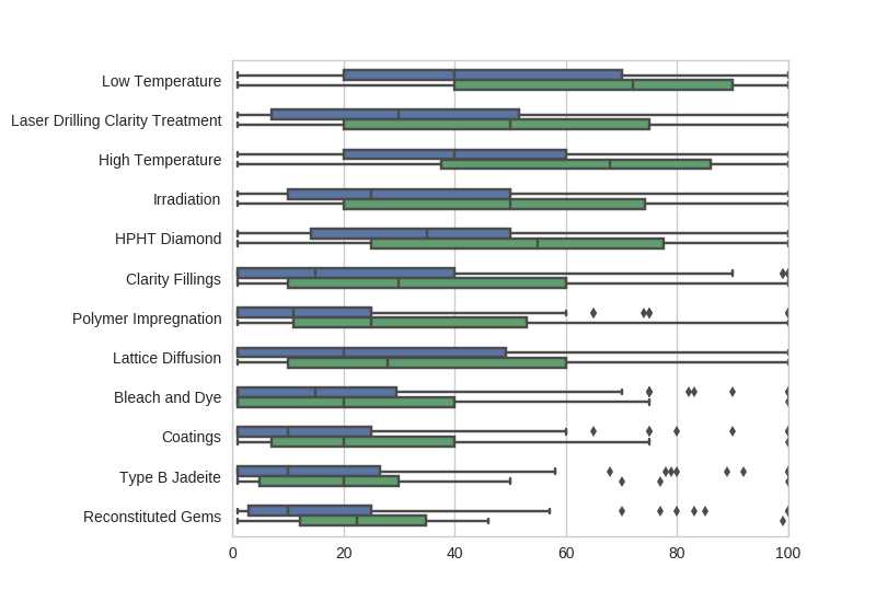 gem treatment survey results - treated gem pricing by natural and not natural responses