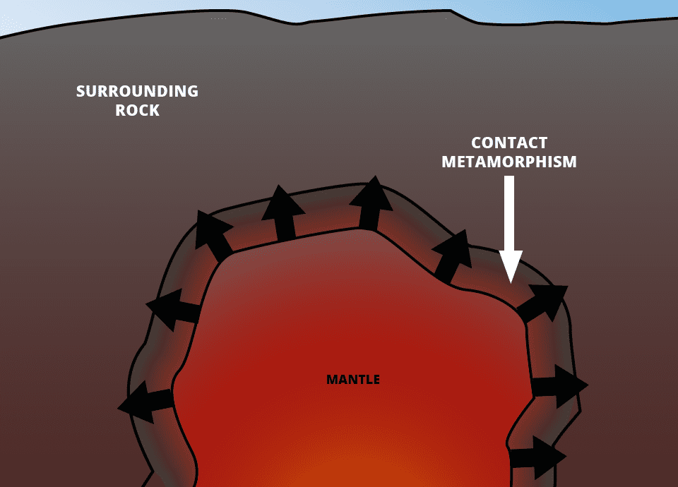 contact metamorphism - gem formation