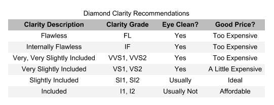 diamond clarity chart - searching for diamonds online