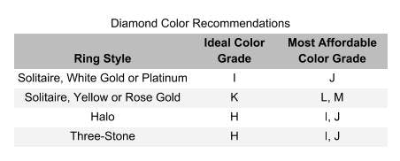 diamond color chart - searching for diamonds online