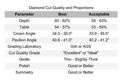 Diamond Cut Quality Chart - searching for diamonds online