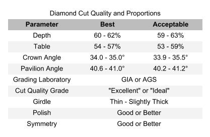 Diamond Cut Quality Chart - searching for diamonds online