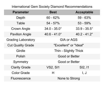 Ultimate Diamond Quality Chart - searching for diamonds online