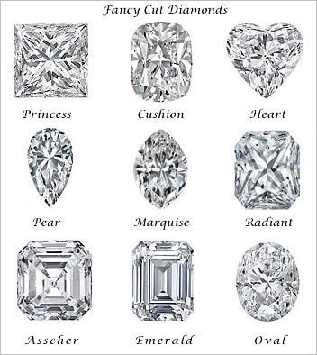 diamond shape - fancy cut diamonds diagram