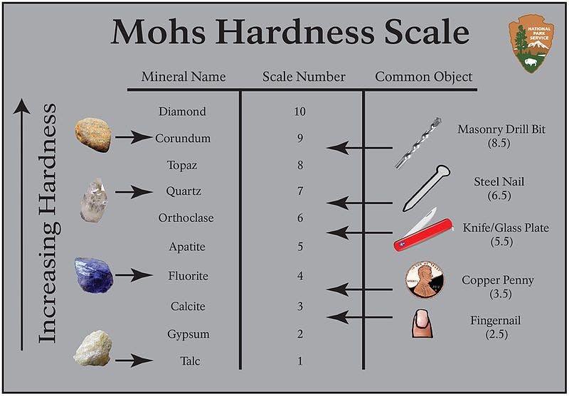 how to spot a fake diamond - mohs hardness scale