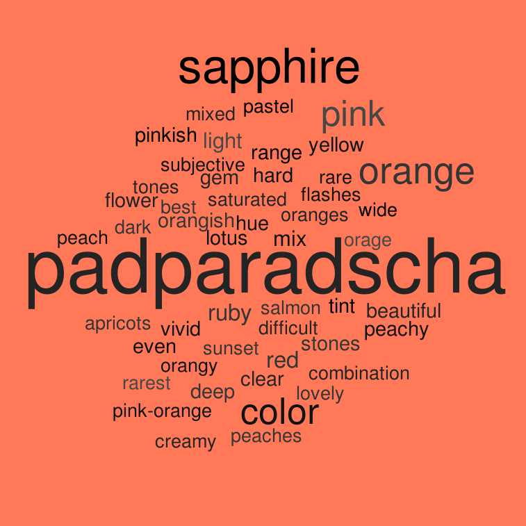 ruby and sapphire survey - padparadscha sapphire word cloud