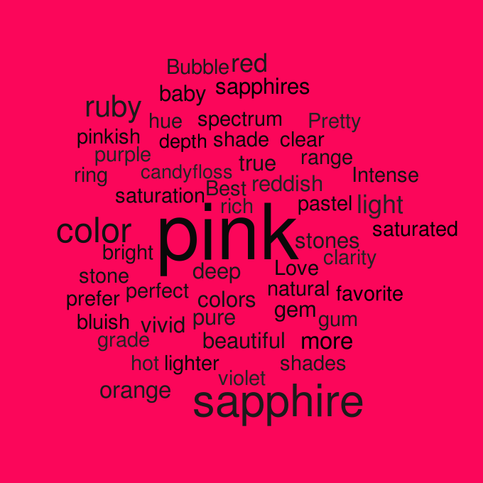 ruby and sapphire survey - pink sapphire word cloud