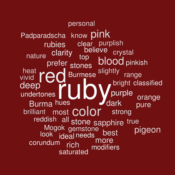 ruby and sapphire survey - ruby word cloud