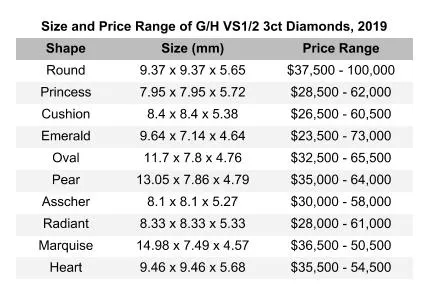 three-carat diamond prices and size chart - three-carat diamond guide