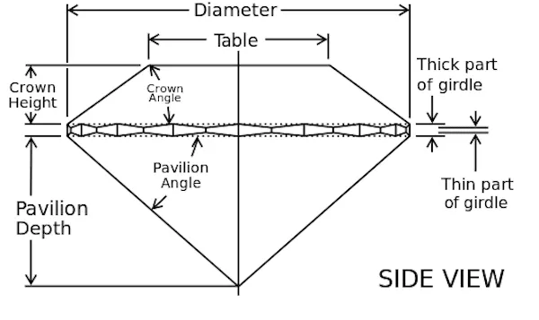 diamond girdles - facet diagram
