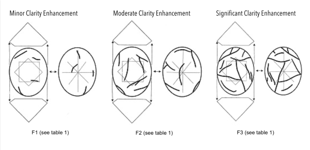 quantification of emerald enhancements