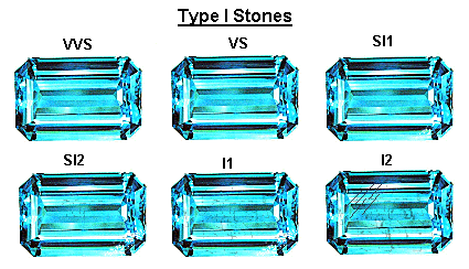 clarity grading codes - Type 1 gems