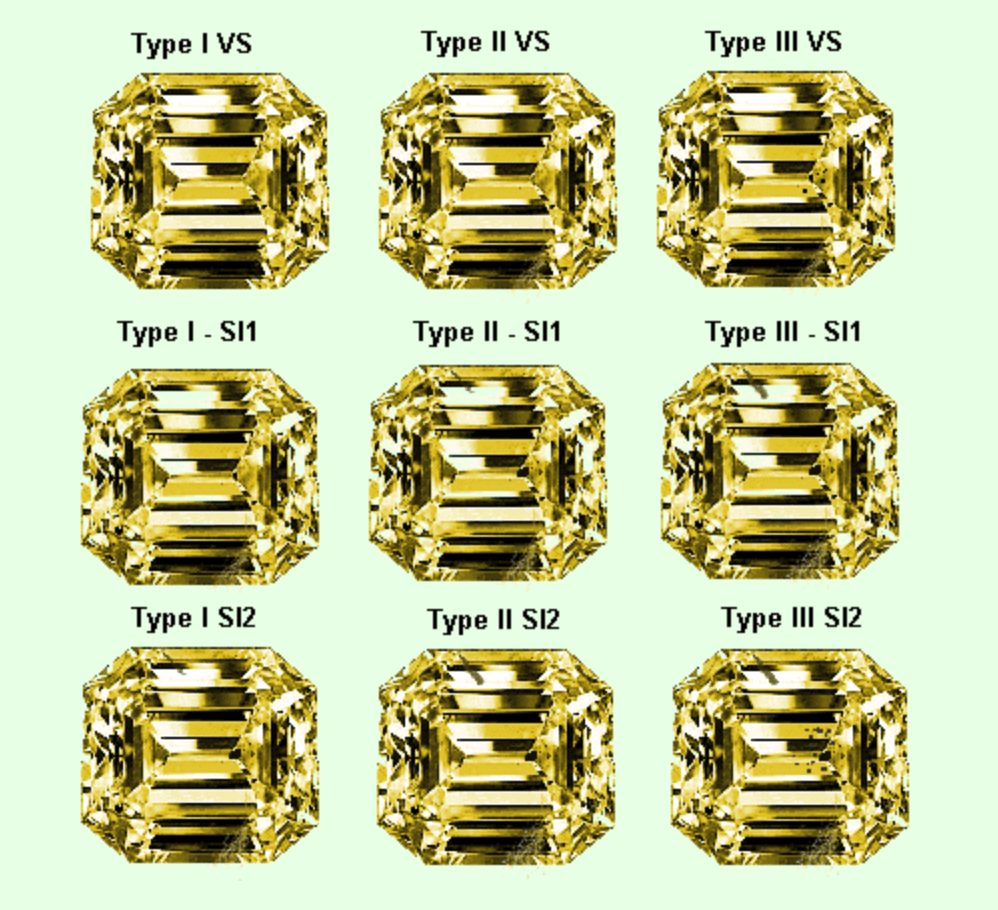 GIA clarity grading codes - yellow gems