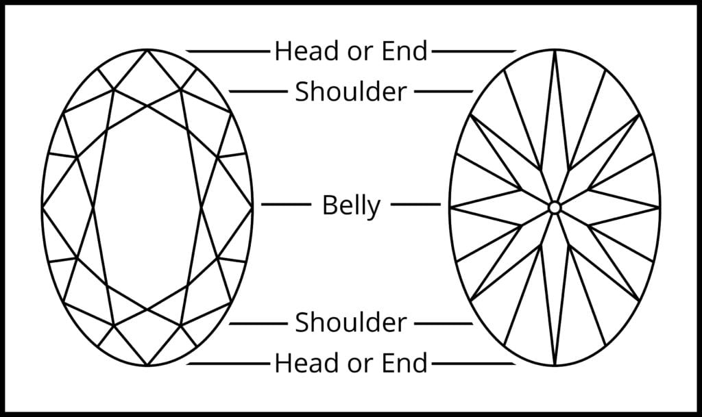 brilliant oval cut - parts