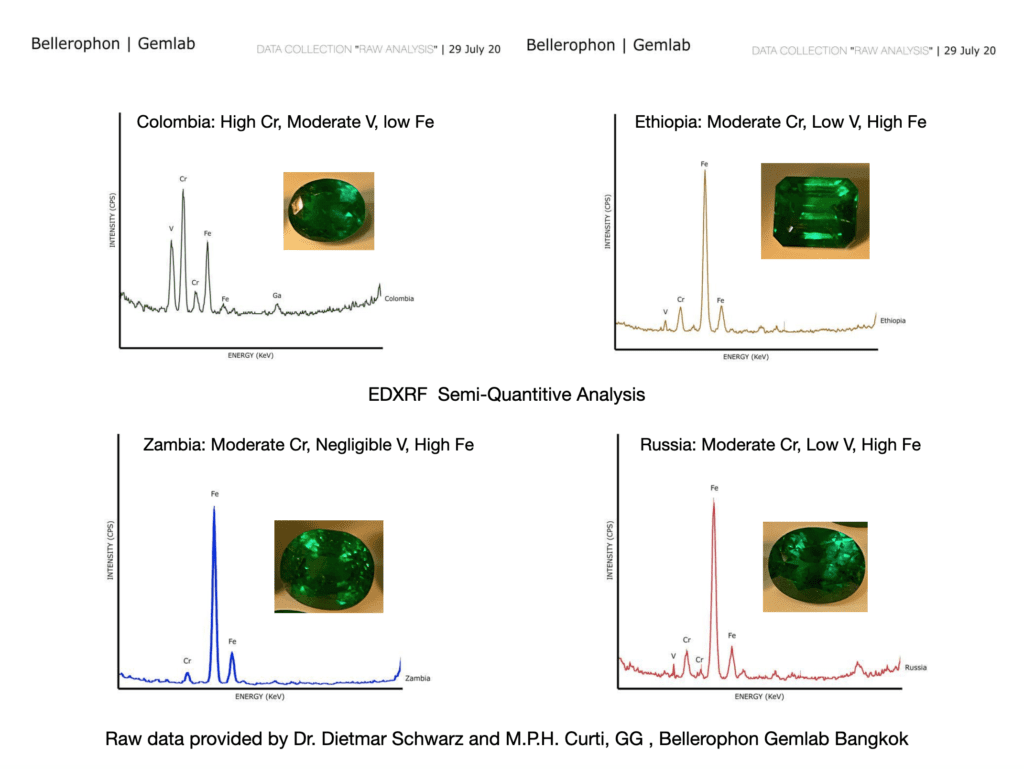 EDXRF comparison - emerald myth