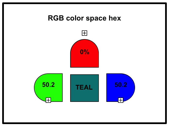 RGB