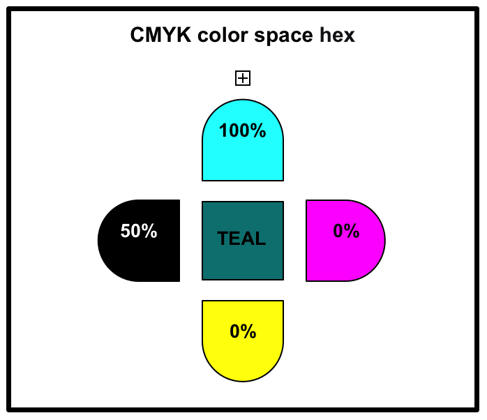 CMYK