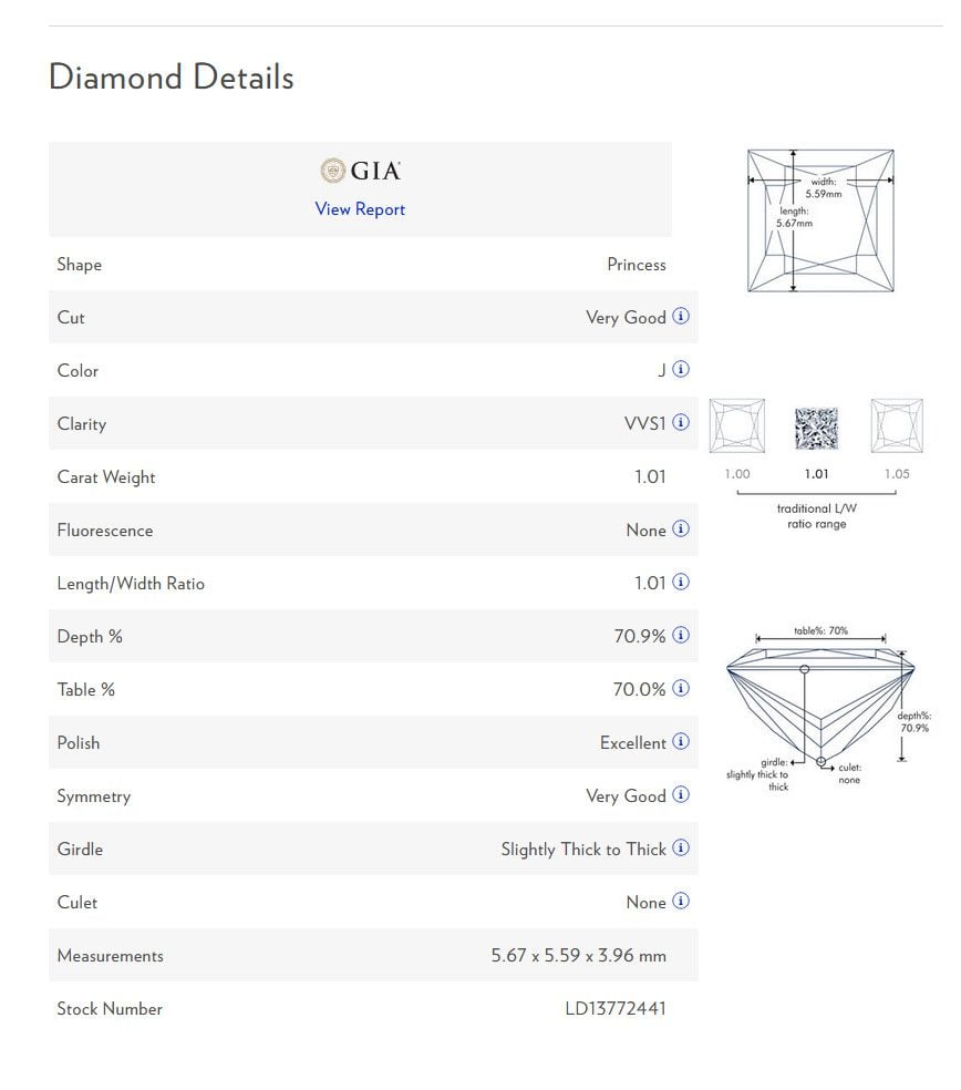 How to Read a GIA Diamond Grading Report