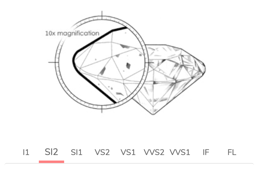 SI2