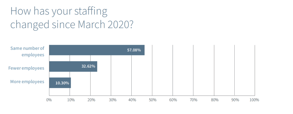 Covid Changing Retail Jewelry - staffing