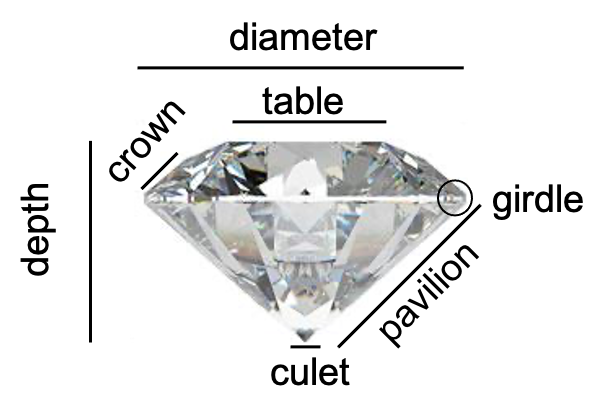 diamond anatomy ritani