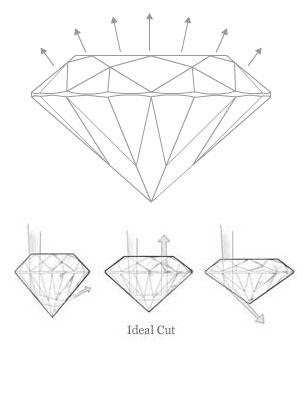 Education Ideal Cut Diamond James Allen