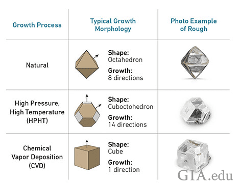 natural diamond growing process