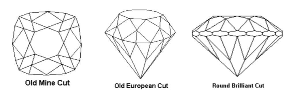 Diagram comparing the faceting of OECs and OMCs to the modern Round Brilliant